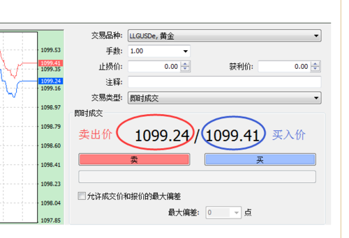 什么是点差？谁能详细解释下？如何赚取点差