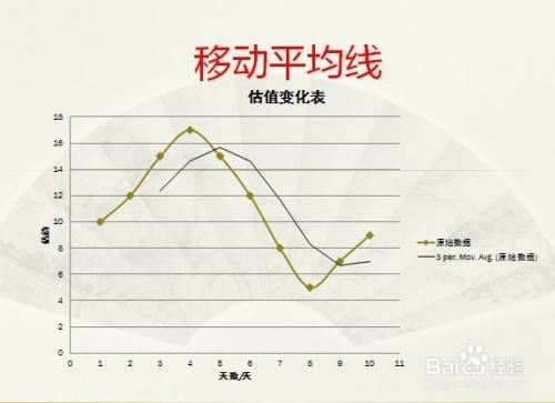 如何自己设定移动平均线？移动平均线如何操作
