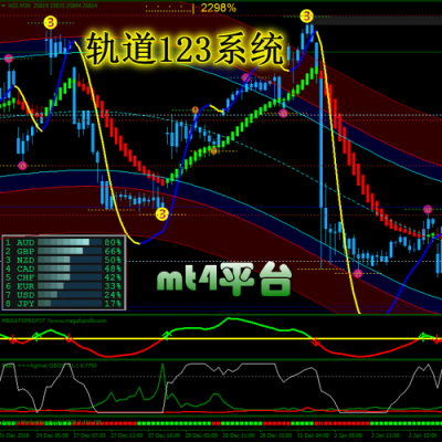 mt4上怎么添加百分比线？mt4如何输入指标源码