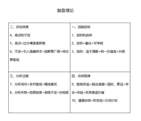 如何高效复盘？如何训练加强盘感
