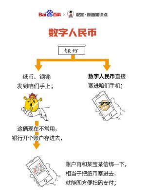 兑换人民币流程？如何兑换货币