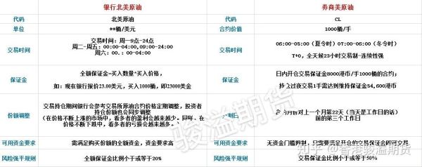通过工行柜台如何进行个人账户原油交易？工行 货币石油如何操作