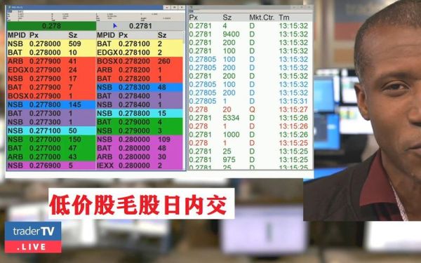 美股日内交易是怎么操作的？如何操作日内交易