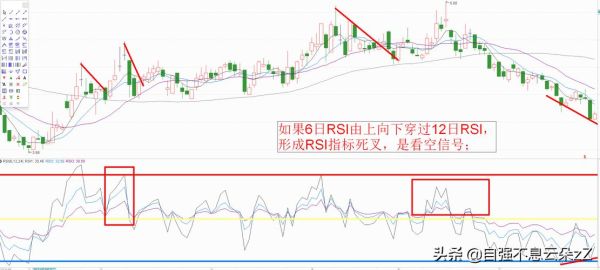 rsi指标的最佳取值？rsi超买超卖后如何选择进场点
