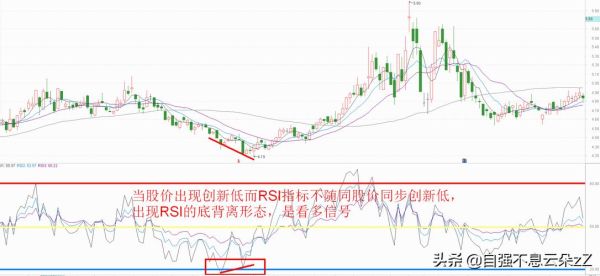 rsi指标的最佳取值？rsi超买超卖后如何选择进场点