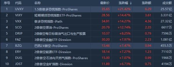 石油etf哪个最好？中??如何玩原油etf