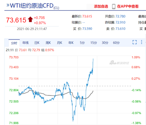 wti原油实时行情哪个app可以看？如何正确判断原油走势