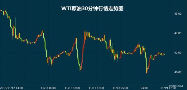 wti原油实时行情哪个app可以看？如何正确判断原油走势