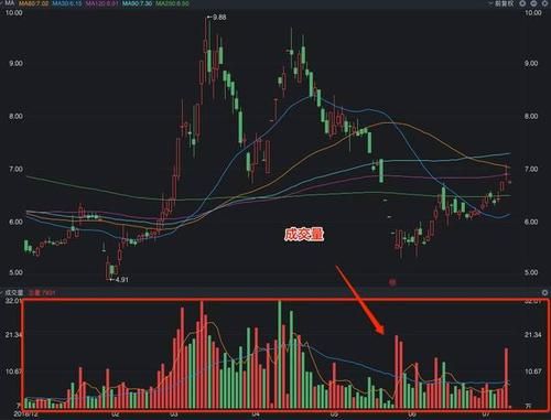 实时成交量怎么查看？如何查看30分钟实时k线图
