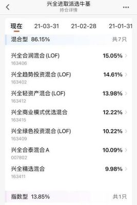 小倍养基小程序的基金加减仓榜是免费的吗？减仓如何操作
