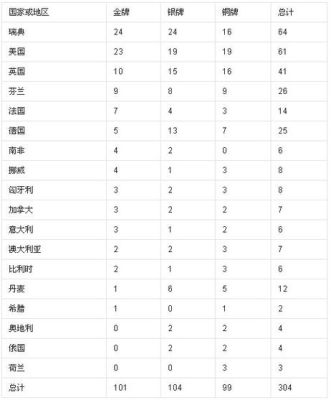 1896年至2016年德国奥运金牌总数是多少？2016年德国股市如何