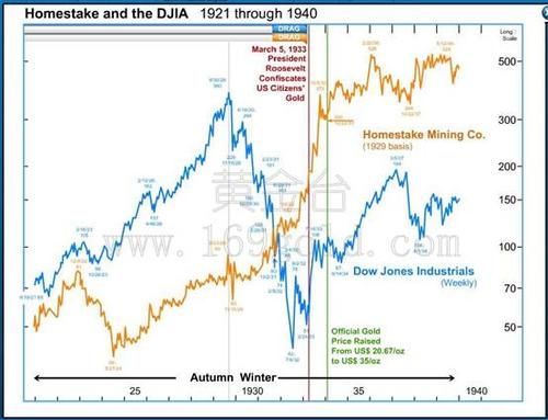 1896年至2016年德国奥运金牌总数是多少？2016年德国股市如何