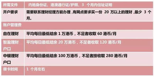内地银行卡怎么汇入港币？香港账户外汇如何取出