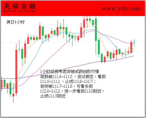 如何判断外汇支撑点和阻力点？外汇如何找支撑点和阻力点