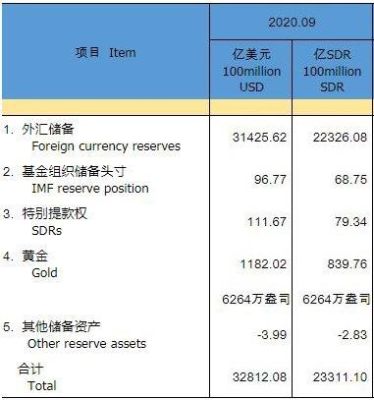 国外打工美元如何汇入国内？公司外汇帐户如何提现