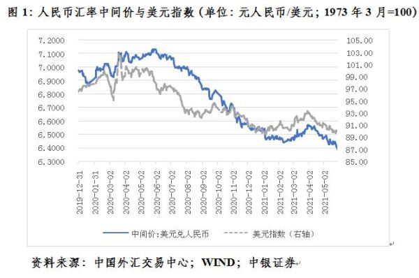 汇率涨跌由什么决定？汇率下跌 如何保值