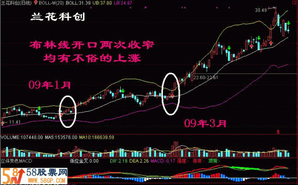 在同花顺上如何把均线改为布林线？如何在布林线指标里面设置均线