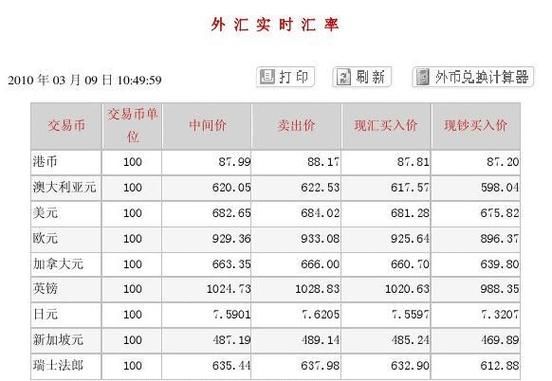 汇率计算公式详解？如何换算汇率