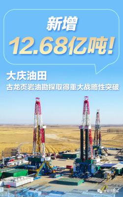 2022年大庆市税收多少钱？大庆原油指数亏损如何计算