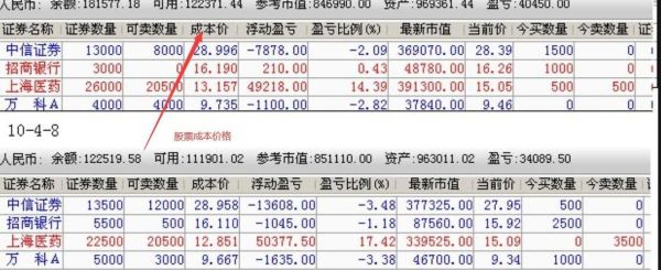 这个贵金属交易，它这上面显示的客户买入价，卖出价是什么意思？为什么买入价总比卖出价高？那怎么赚钱呢？贵金属买涨买跌如何买卖