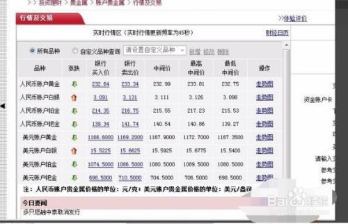 这个贵金属交易，它这上面显示的客户买入价，卖出价是什么意思？为什么买入价总比卖出价高？那怎么赚钱呢？贵金属买涨买跌如何买卖
