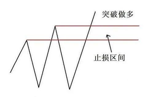 怎么做到及时止损？如何回测 止损位