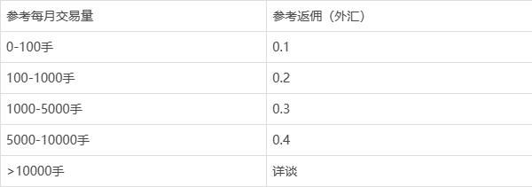 外汇不给取款？福汇如何提款