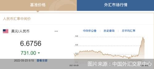 双向汇率的计算方法？如何计算外币中间价