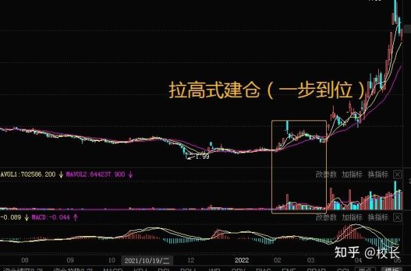 庄家拉高股价那么他的持仓成本不就增加了吗?那么他是怎么挣钱的呢？如何控制资金仓位