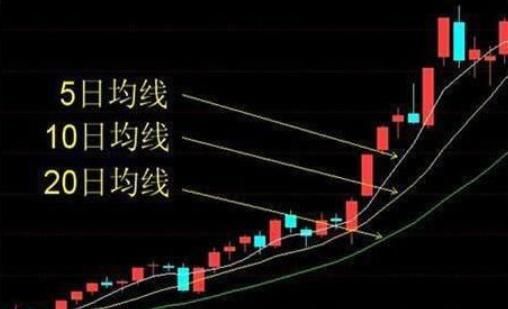 均线是看日k还是周k？如何用均线判断趋势