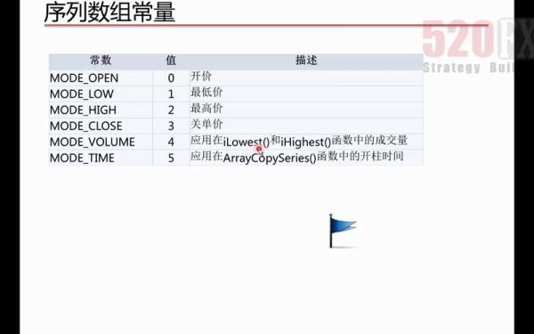 mql4修改参数设置？如何用MQL4平台编写MQL4语言