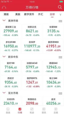 德国有股市吗？如何查询德国股票