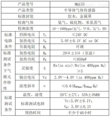 mq性能指标有哪些？如何编写mq4指标