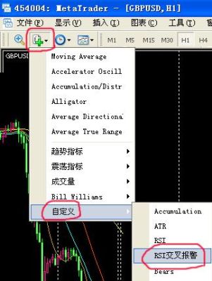 mq性能指标有哪些？如何编写mq4指标