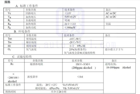 mq性能指标有哪些？如何编写mq4指标
