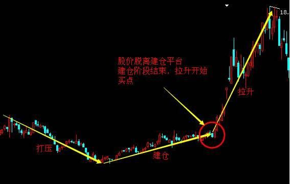 分批买卖股票持仓成本怎么计算？分批建仓具体如何操作