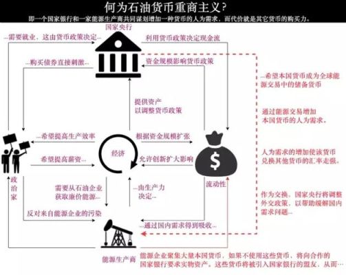 美元，黄金，石油之间的金融关系是怎样的？如何判断原油的行情