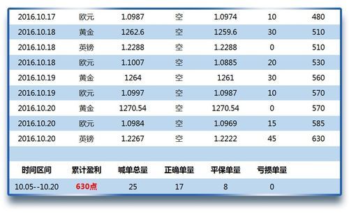 对于现货市场里面。空单是怎么交割.跨期套利具体是怎么做的？现货 如何空单