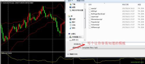 mt4指标导入导出方法？如何在mt4导入指标