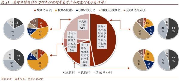 浅谈商业银行如何保持流动性和盈利性？中央银行如何盈利