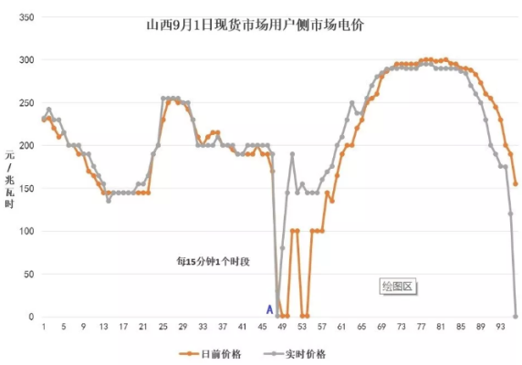 煤炭现货交易的三种模式？如何在现货交易中稳定盈利
