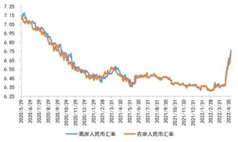 汇率贬值，为什么国内生产总值会增加？这个汇率是指“外汇汇率”还是指“本币汇率”？国内生产总值如何影响汇率的变化