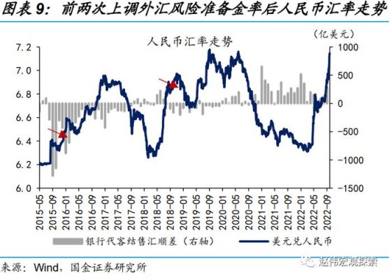外汇风险准备金率公式？个人购汇周期如何计算