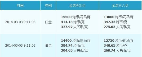 香港金价换算方式？香港金价如何计算