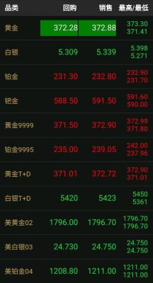 香港金价换算方式？香港金价如何计算