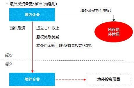 跨境套利有哪些合理模式？离岸人民币如何套利