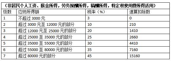 用外汇换人民币需要交个人所得税吗？外币如何缴纳所得税