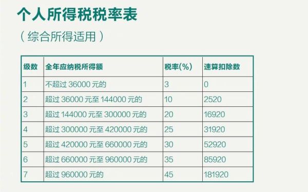 用外汇换人民币需要交个人所得税吗？外币如何缴纳所得税