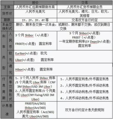 外汇掉期业务怎么定价？中国如何做外汇掉期