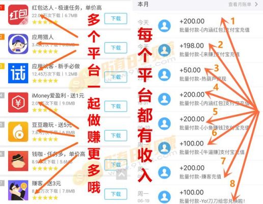 有什么网络赚钱的平台？mt4是如何赚钱的